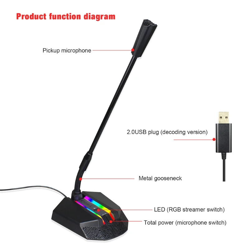 Компьютерный USB-микрофон с RGB-микрофоном, голосовой чат без привода для ПК, динамик для ноутбука, новый челнок