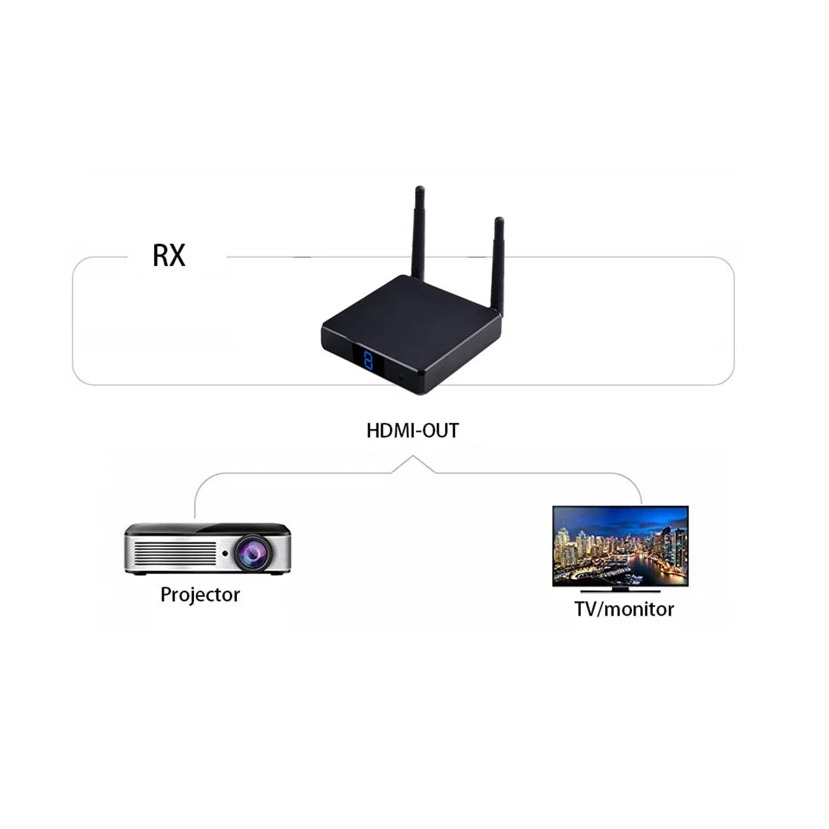 200 М беспроводной HDMI-совместимый видеопередатчик и приемник HD Extender с низкой задержкой 1080P 3D передача видео по WIFI
